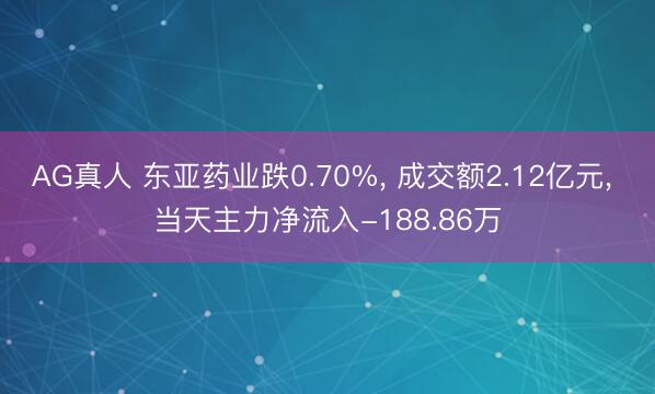 AG真人 东亚药业跌0.70%， 成交额2.12亿元， 当天主力净流入-188.86万