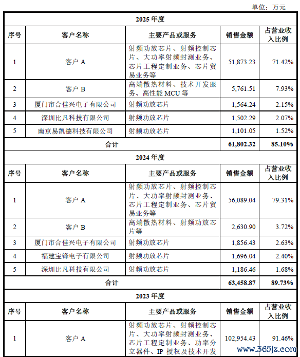 数据起原：公司公告、界面新闻询查部
