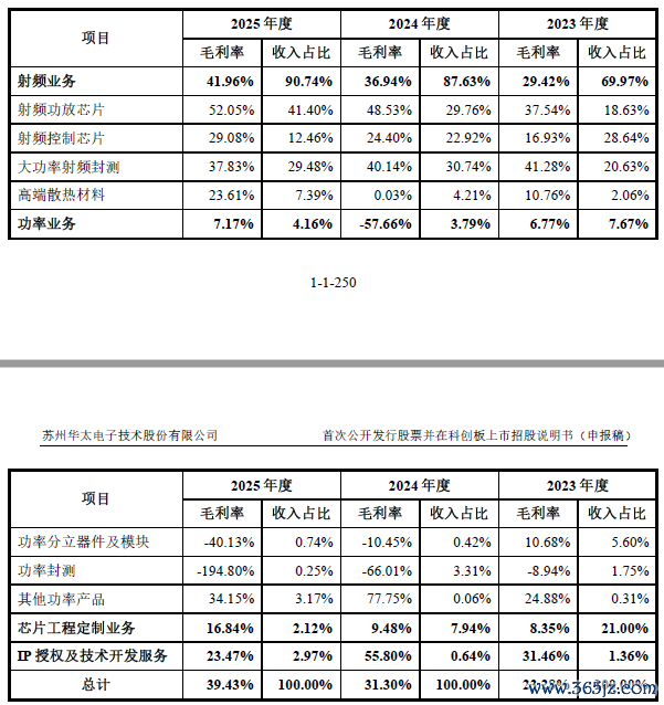 数据起原：公司公告、界面新闻询查部